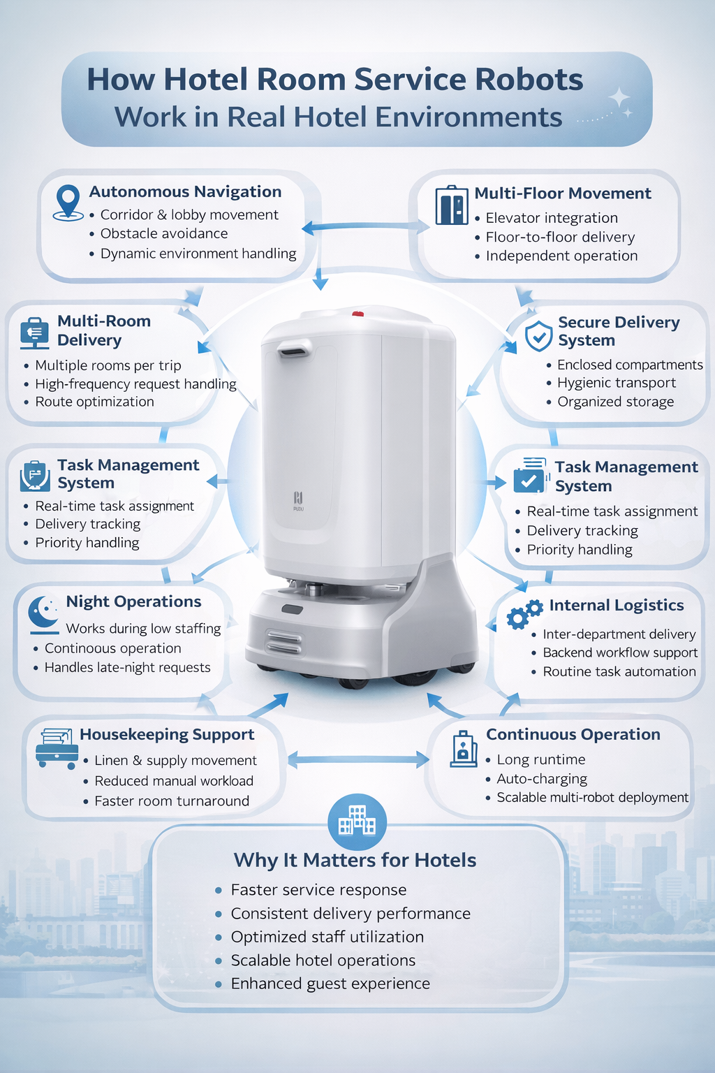 flashbot max hotel room service robot