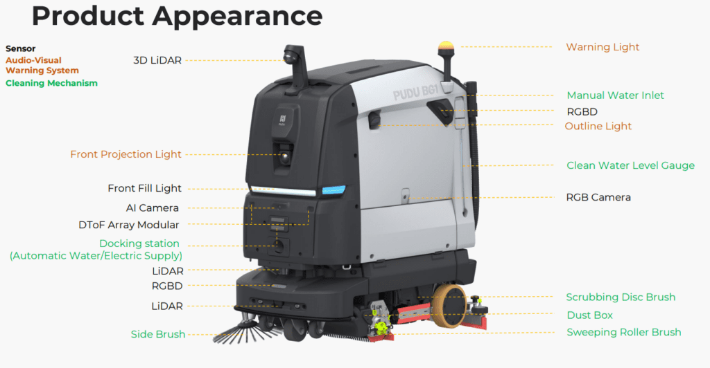 bg1 pro mall automation robots