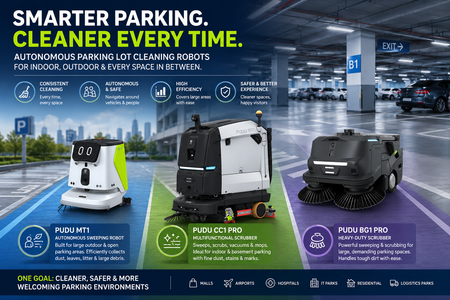 parking lot cleaning robots
